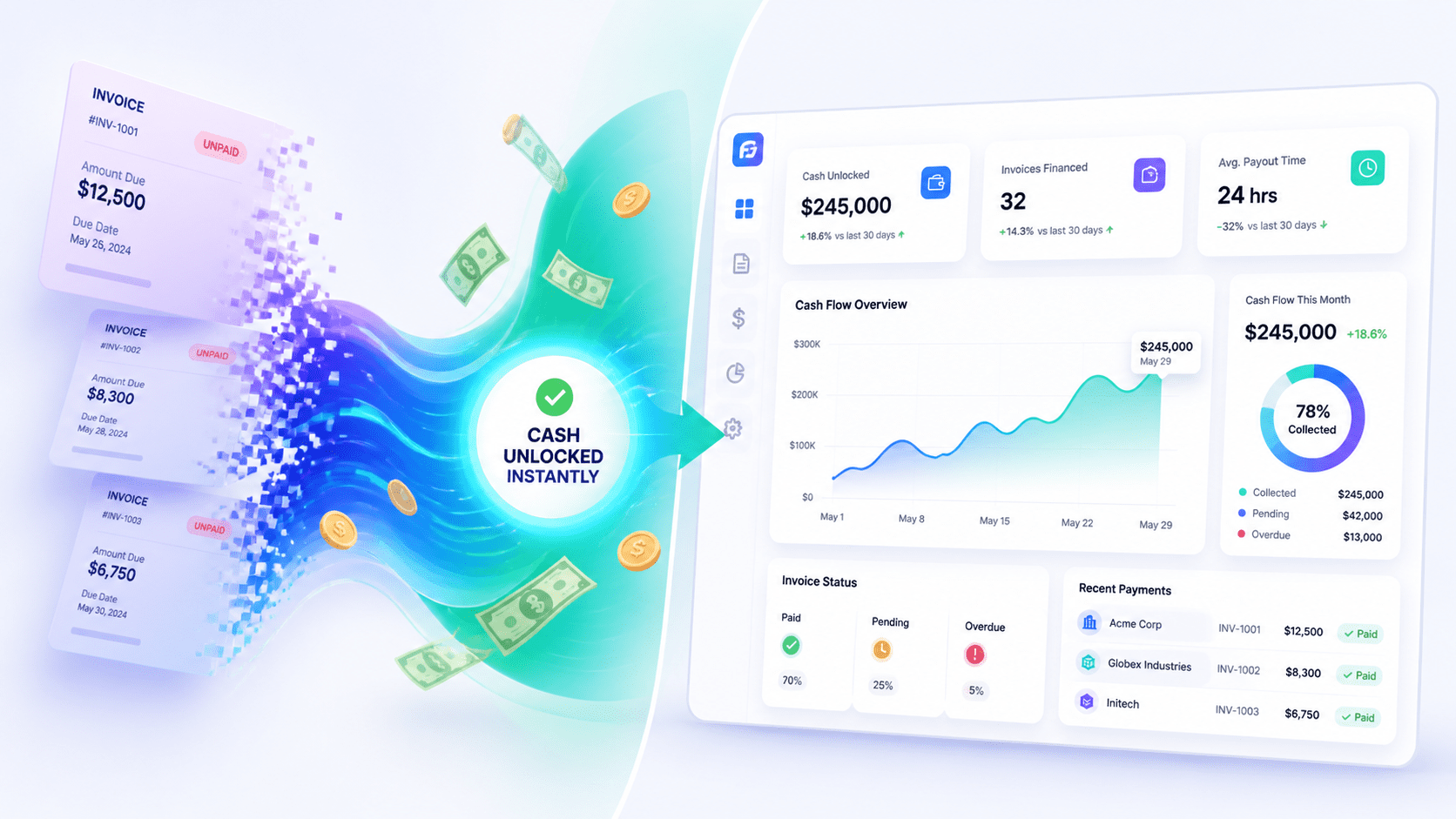 blog post finfloh