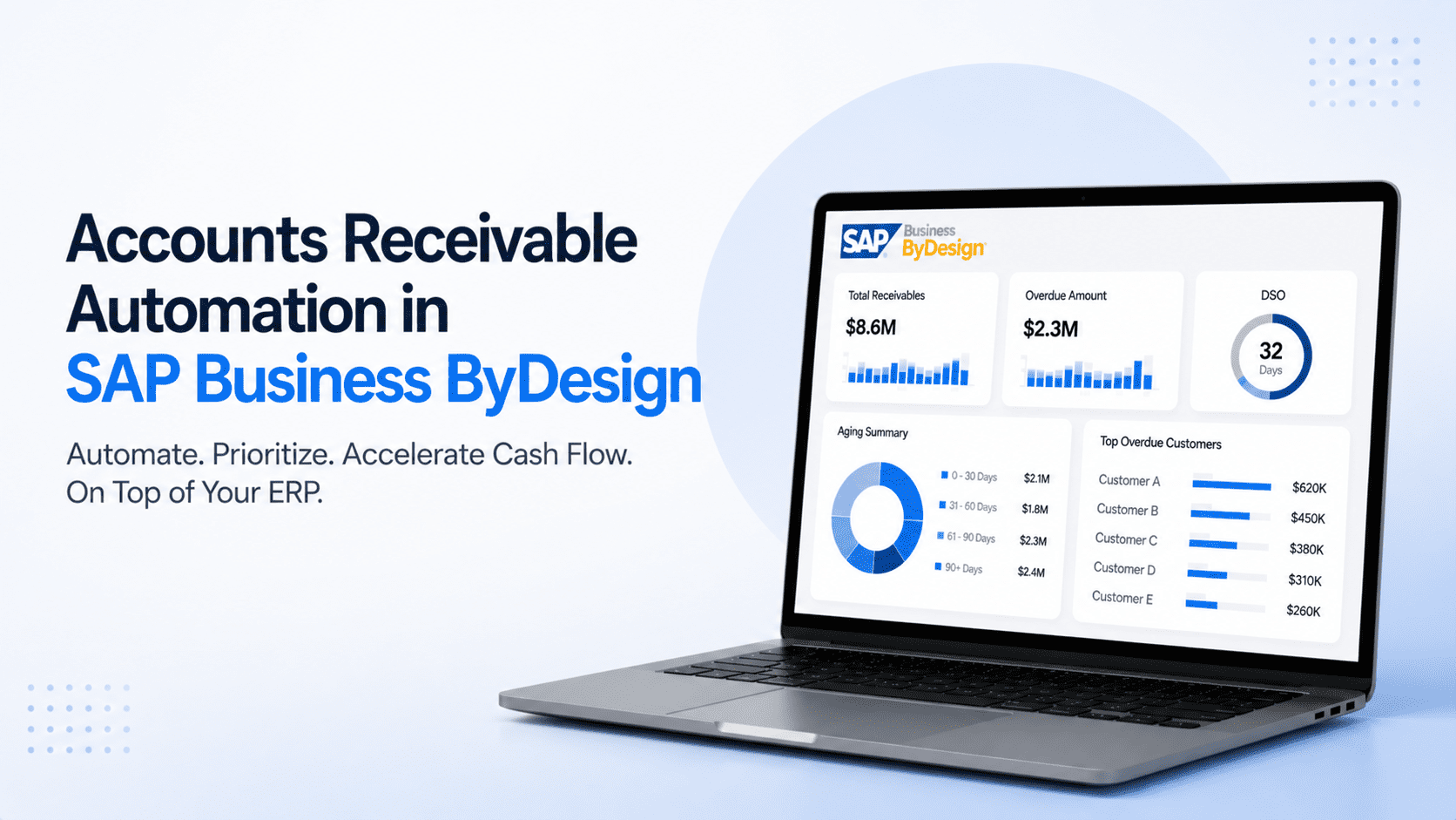 Accounts Receivable Automation in SAP Business ByDesign